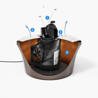 Cross section of a BG-Mosquitaire showing how the mosquito trap works